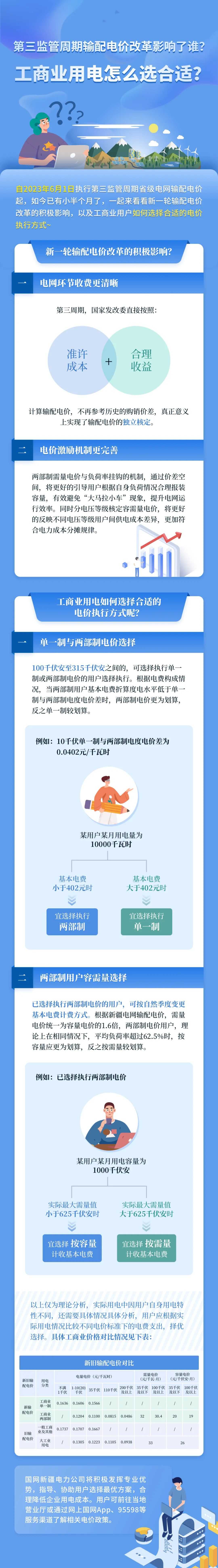 新電價影響了誰？工商業(yè)用電怎么選合適？