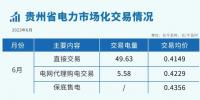 2023年6月貴州省電力市場化交易情況