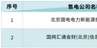 北京電力交易中心：受理2家售電公司注冊申請