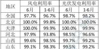 2023年6月全國(guó)新能源并網(wǎng)消納情況