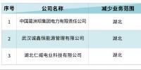 北京電力交易中心：3家售電公司減少湖北業(yè)務生效 1家售電公司新增青海業(yè)務