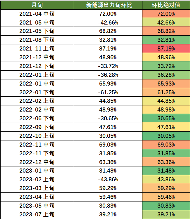 新能源波動(dòng)性 山西市場