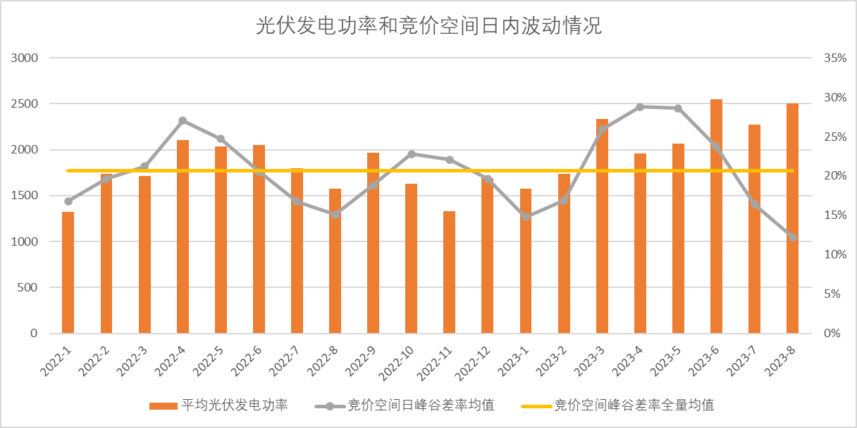 新能源波動(dòng)性及可調(diào)資源規(guī)模之山西市場篇（上）  一