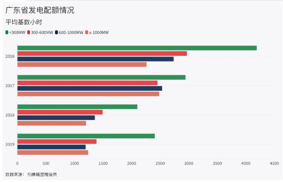地方保護(hù)成電力市場改革壁壘