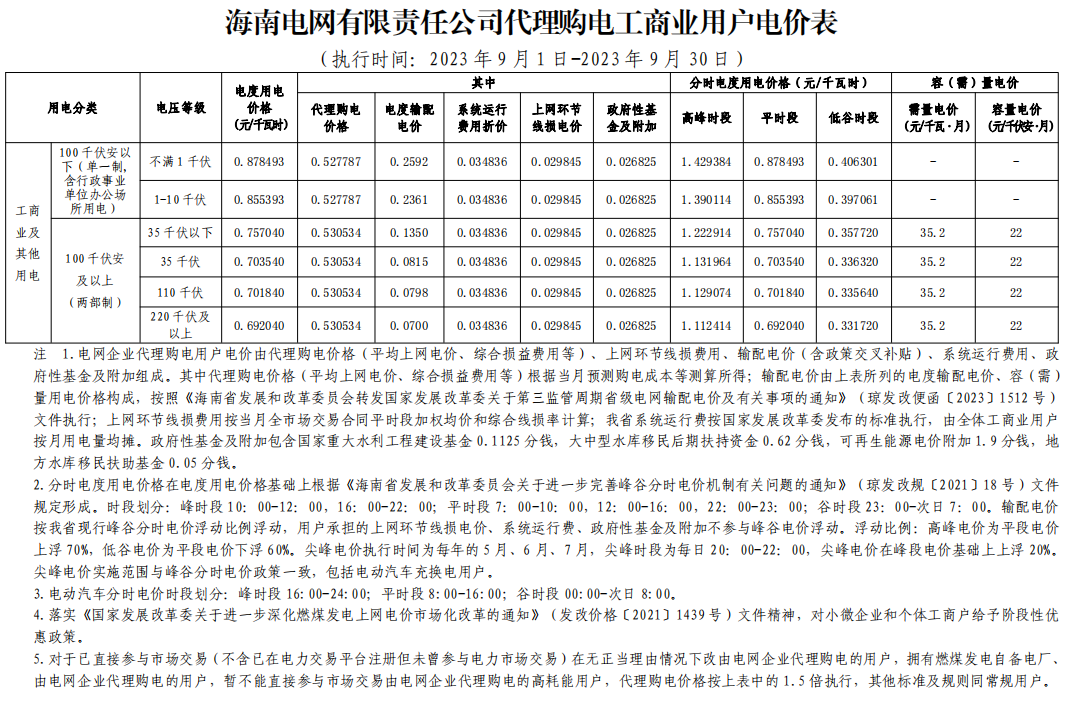 海南售電市場(chǎng)