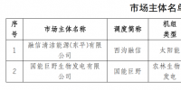2家發(fā)電企業(yè)在山東電力交易中心注冊生效