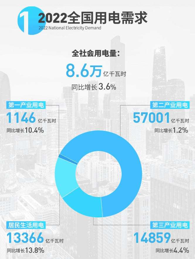 中國電力發(fā)展報告2023
