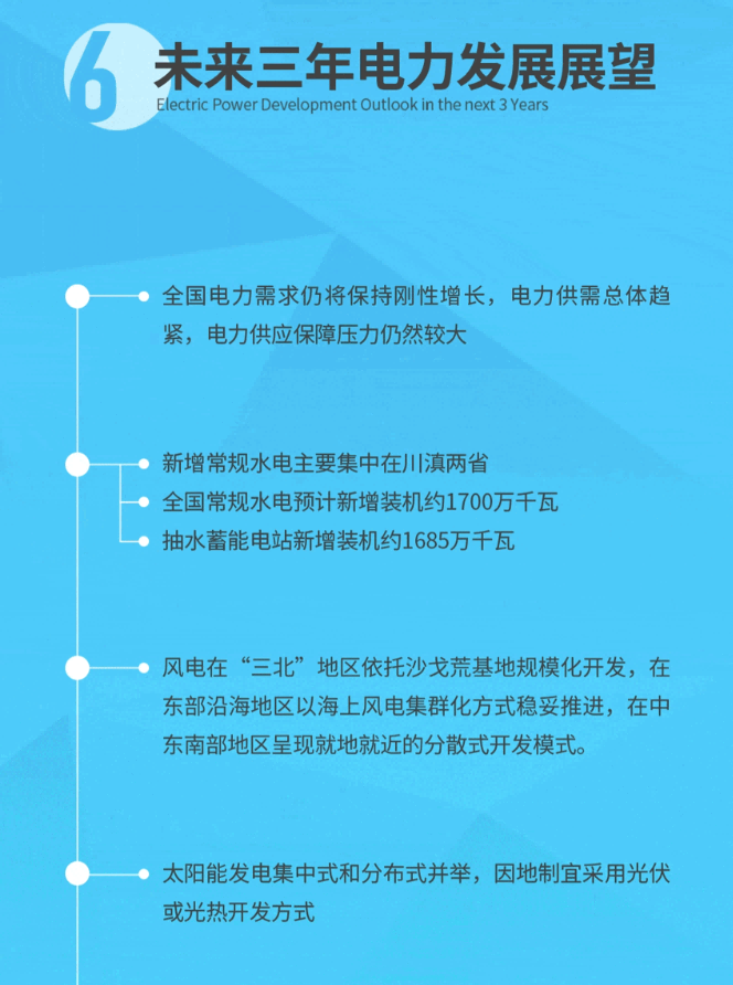 中國電力發(fā)展報告2023