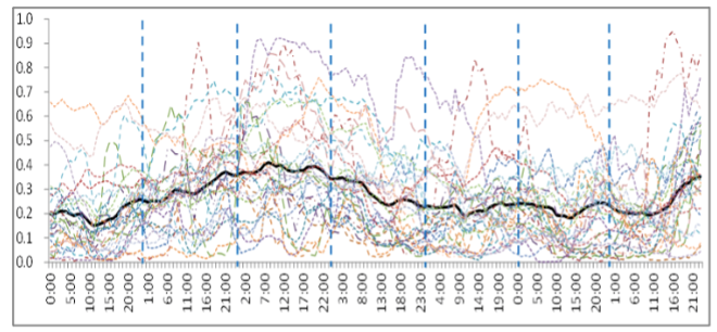 電力現(xiàn)貨市場(chǎng)