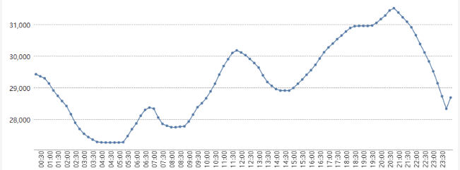 電力現(xiàn)貨市場