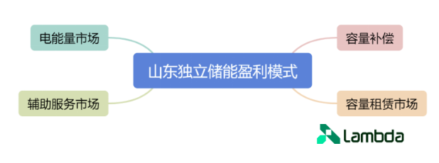 電力現(xiàn)貨市場(chǎng)分析