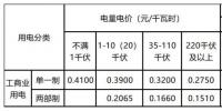 新輸配電價模式下 工商業(yè)用戶如何選擇更<font color=