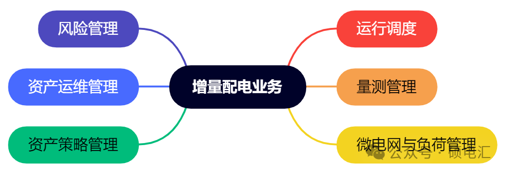 四川穩(wěn)居榜首 售電公司路在何方？