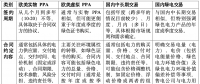 我國綠證體系下的PPA模式創(chuàng)新思考