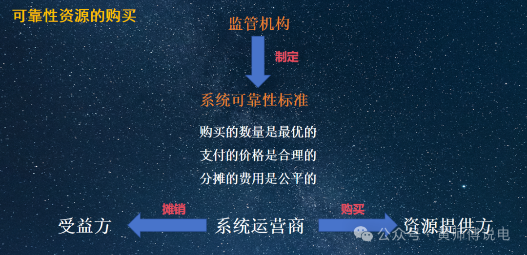 電能量與輔助服務(wù)市場(chǎng)的聯(lián)合優(yōu)化