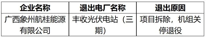 廣西電力交易中心：1家發(fā)電企業(yè)申請(qǐng)退出廣西電力市場(chǎng)