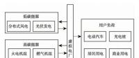 面向“雙碳”目標的虛擬電廠能源需求響應(yīng)策略