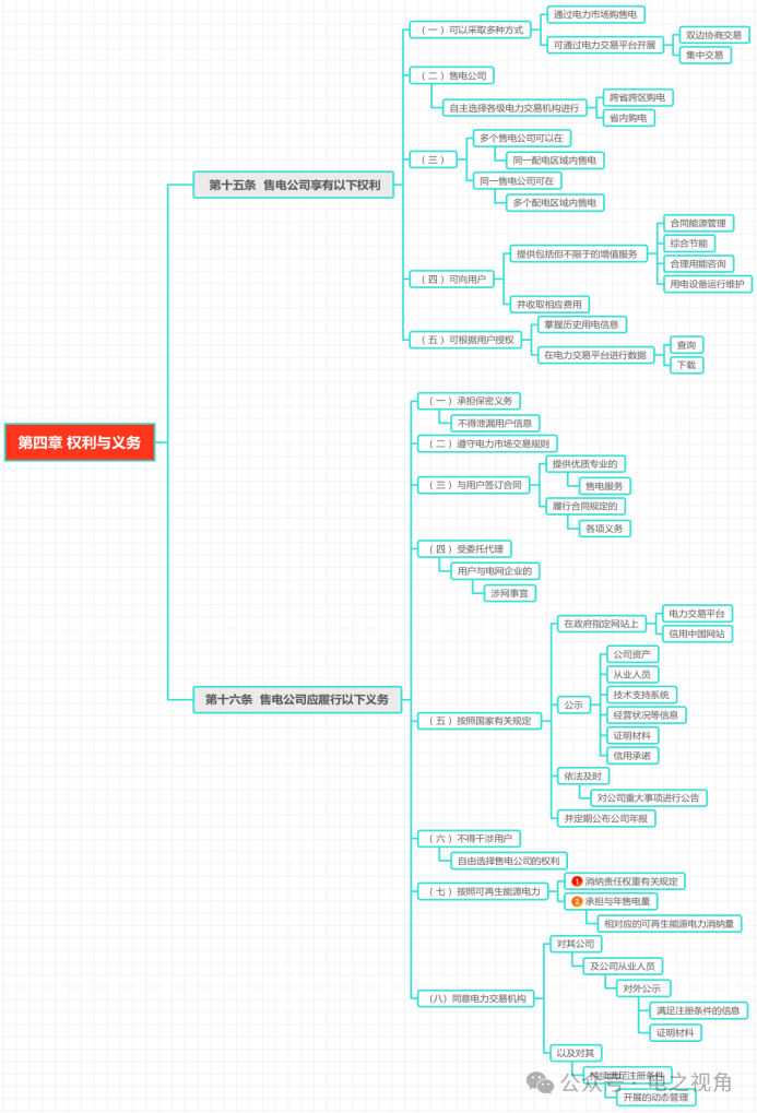 手把手教您開(kāi)個(gè)售電公司 圖解四