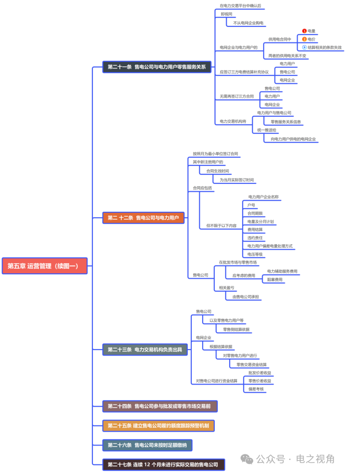 手把手教您開(kāi)個(gè)售電公司 圖解四