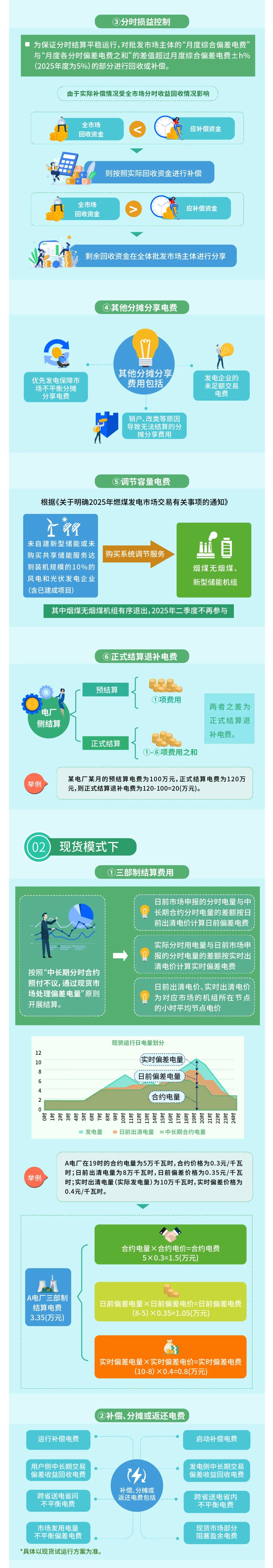 云南電力市場(chǎng)之發(fā)電企業(yè)結(jié)算