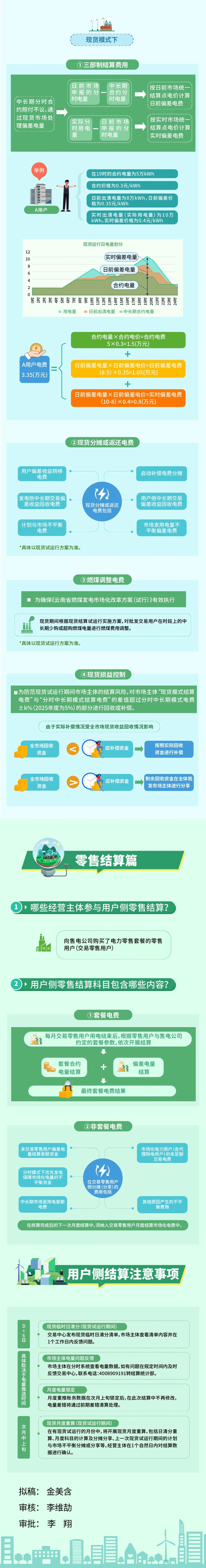 云南電力市場(chǎng)之用戶側(cè)結(jié)算
