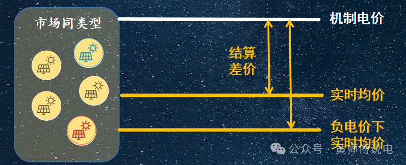 136號(hào)文(8)：適當(dāng)放寬現(xiàn)貨市場(chǎng)限價(jià)