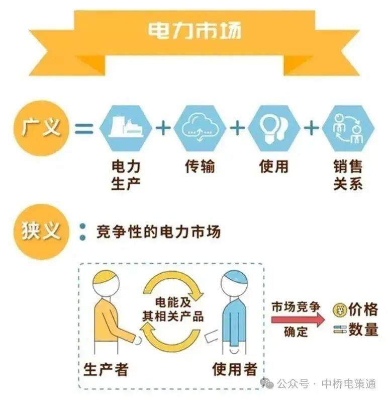 什么是電力交易？帶你以企業(yè)角度全流程參與