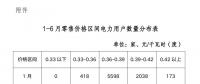 陜西電力交易中心強烈譴責！部分售電公司購銷價差高達0.1元/度以上