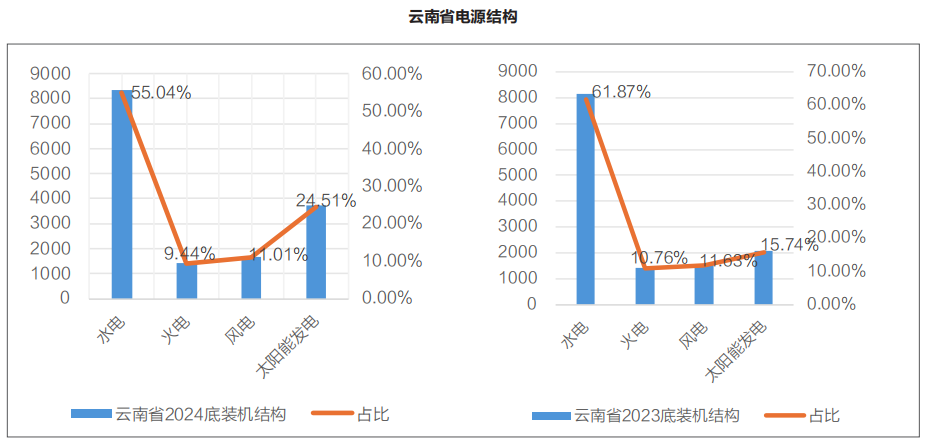 云南電力市場(chǎng)