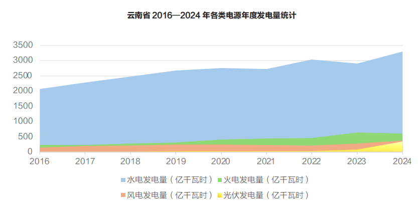 云南電力市場(chǎng)