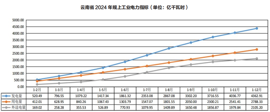 云南電力市場(chǎng)