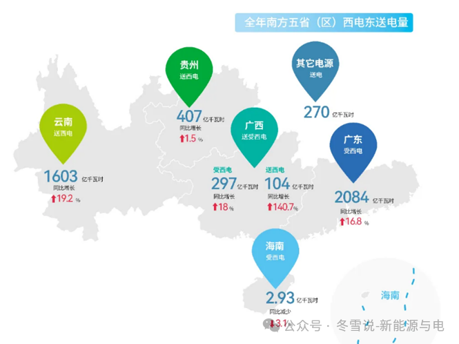 冬雪說-新能與電