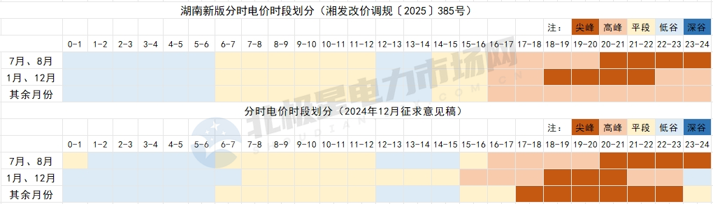 8月1日起！這些電力市場新規(guī)開始執(zhí)行！