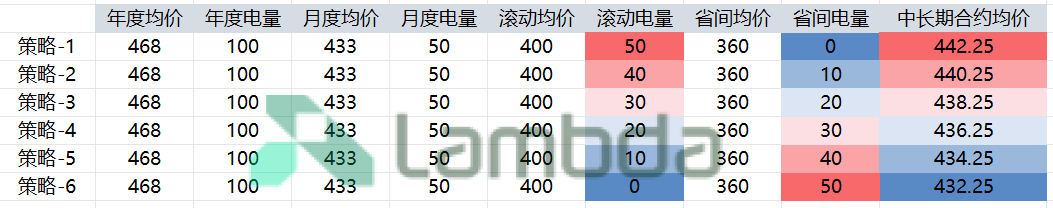 掘金省間中長期市場：套利與避險的關鍵路徑