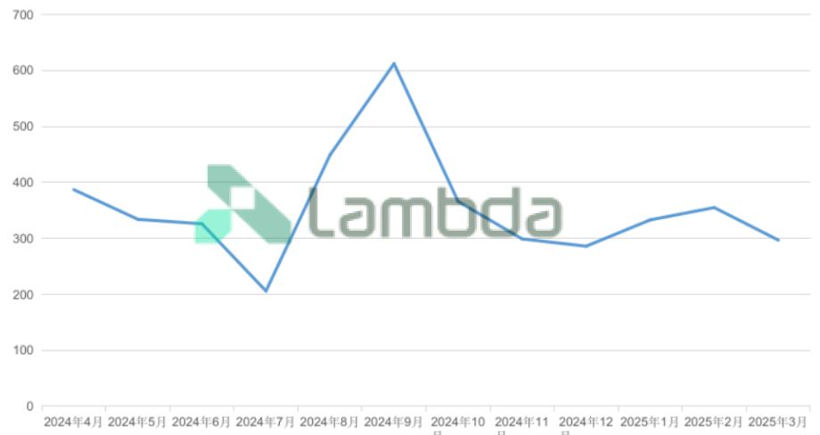 掘金省間中長期市場：套利與避險的關鍵路徑