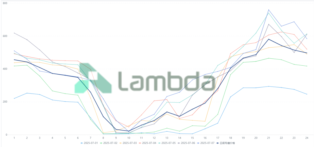 掘金省間中長期市場：套利與避險的關鍵路徑